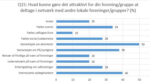 Statistik